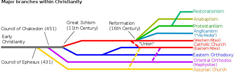 Christianity