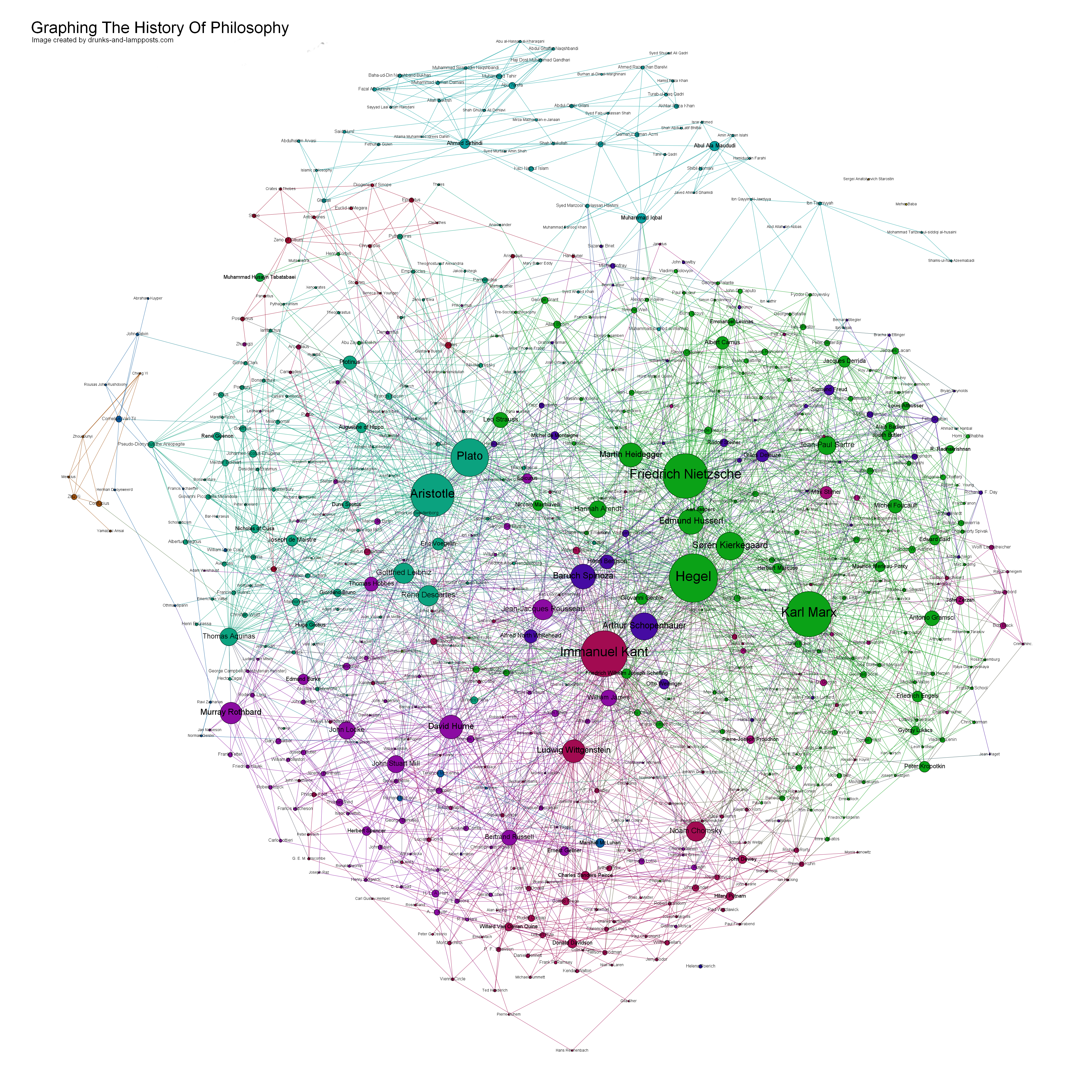 Философия карта. Графическая визуализация. Gephi эффект. Визуализация истории. Карты Philosophy.